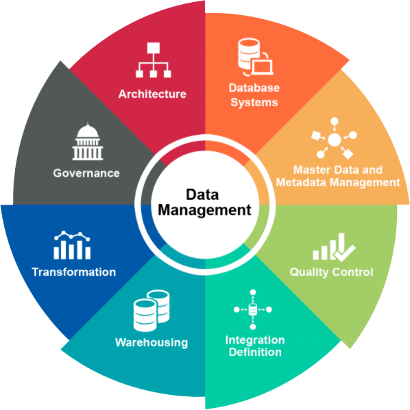 Data Management – AppsCompliance